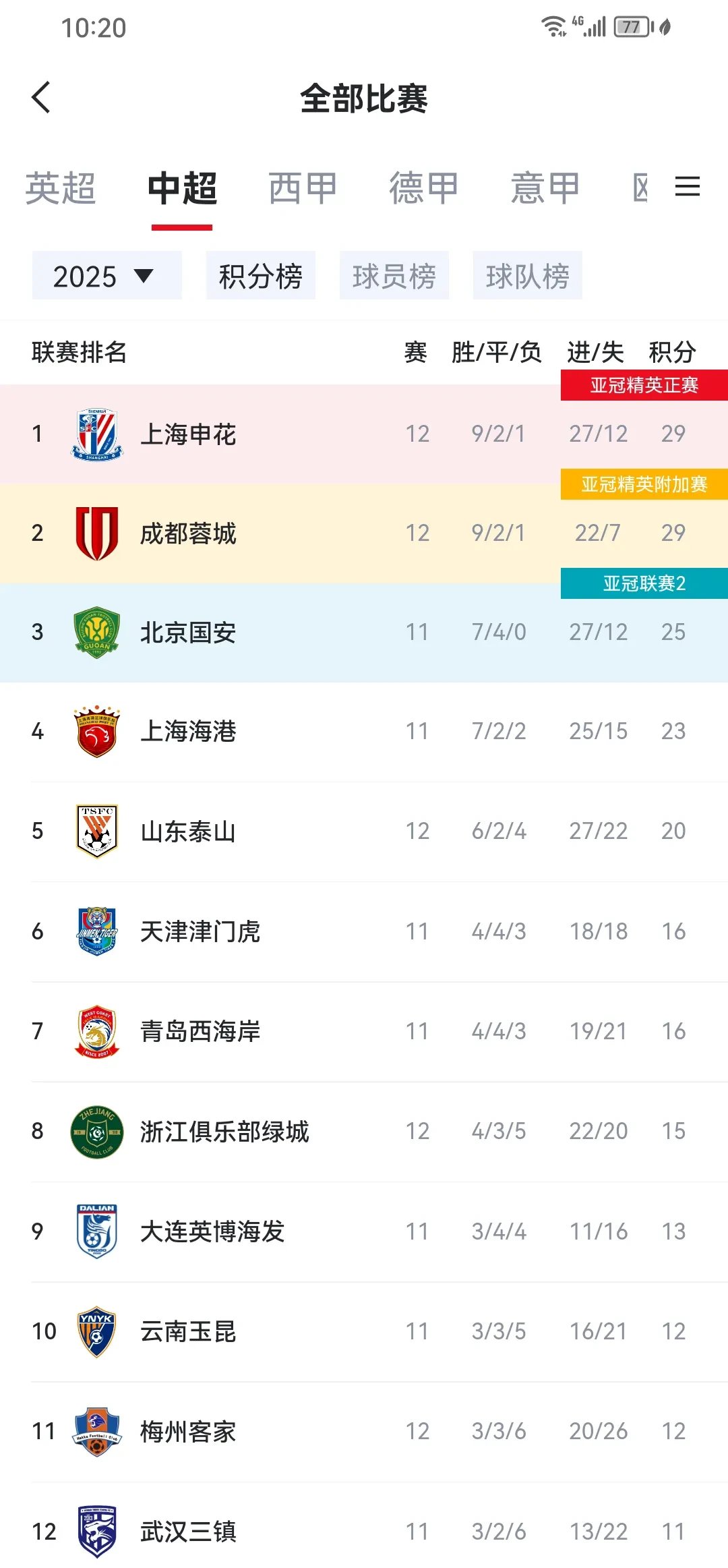 关键时刻体能课后，成都蓉城队长鼓劲备战意甲，球迷炸锅，赛程密集仍需轮换的简单介绍