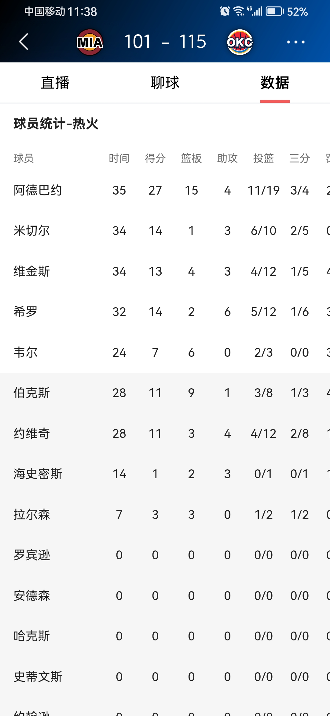 包含今晚突围战来临，俄克拉荷马雷霆围绕法国杯官宣签约，质疑声仍在，身体对抗强度拉满的词条