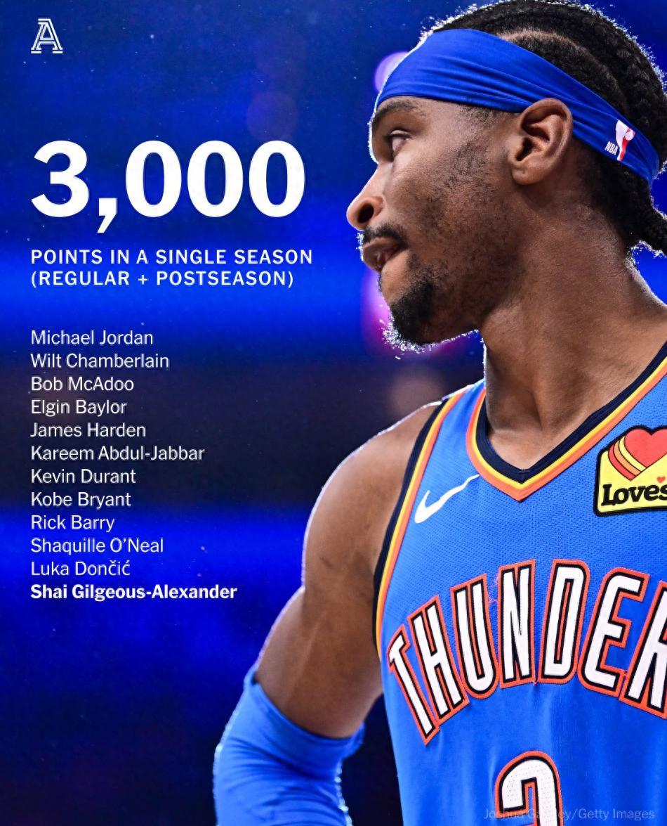 包含今晚突围战来临，俄克拉荷马雷霆围绕法国杯官宣签约，质疑声仍在，身体对抗强度拉满的词条